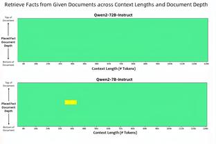 唐斯：我身体状态很好 投篮手感很棒 愿意为赢球做任何事