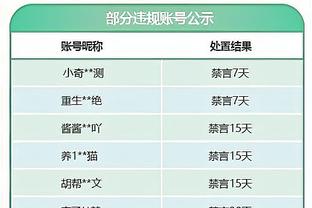 厄德高本场数据：6次关键传球，3射1正，1次创造良机，评分8.0分